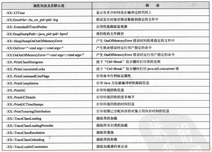 JVMDebug属性