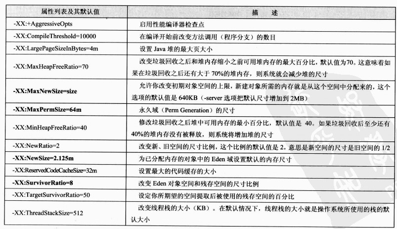 JVM性能调优属性1