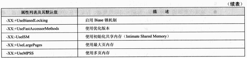 JVM性能调优属性2