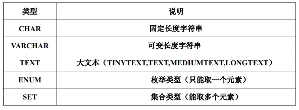 MySQL字符串类型