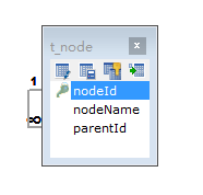 node