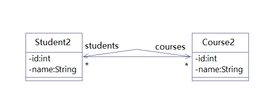 student2_course2.mgc